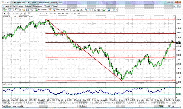 euro dolar euro dolar